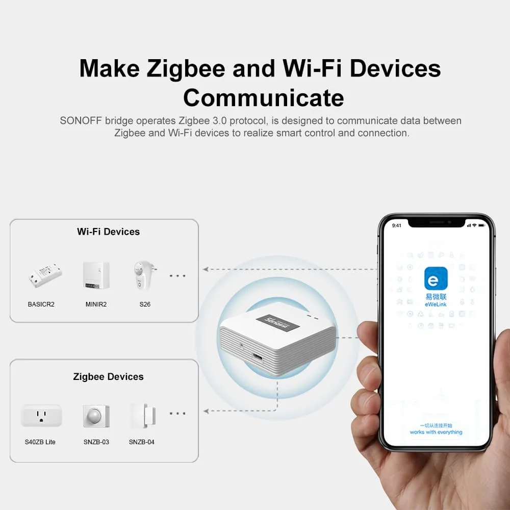 Sonoff Zb Bridge-P Zigbee Brid - Smart Home Hub Xiaomi recensie en prijs