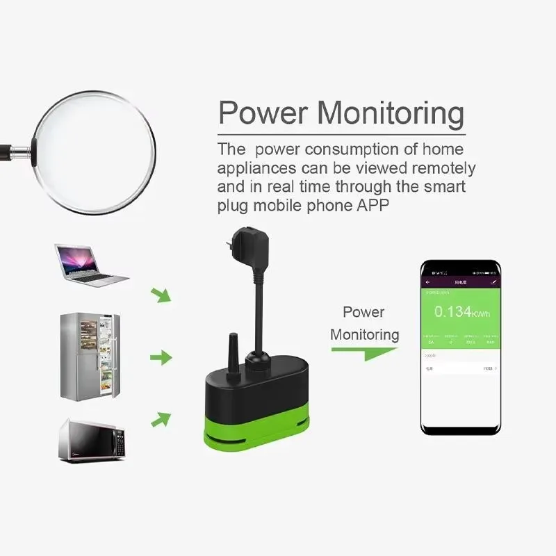 Tuya EU 16A Wifi Slimme Buiten - Smart Home Project recensie en prijs