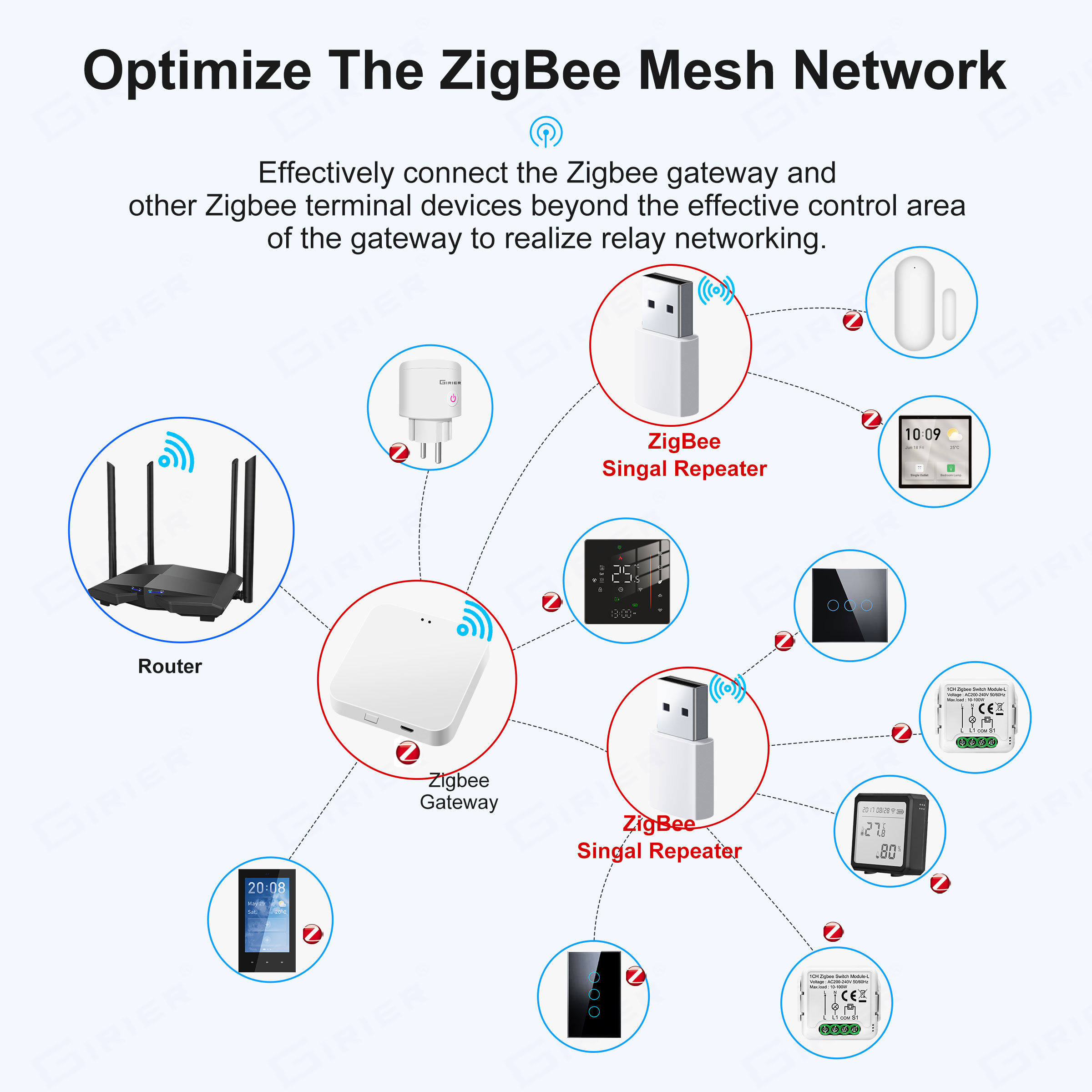 Girier Zigbee Repeater Verster - Smart Home Hub Device recensie en prijs