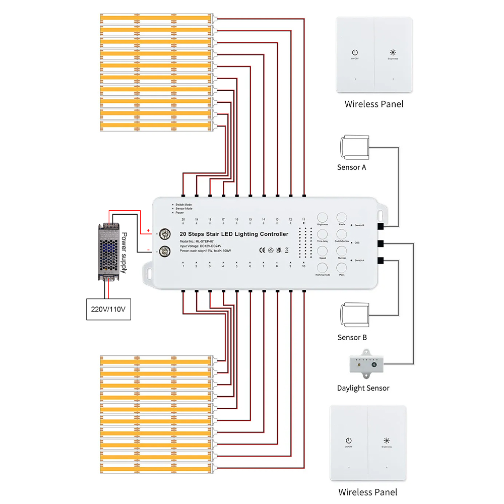 Intelligente Bewegingssensor T - Smart Home Living Room recensie en prijs