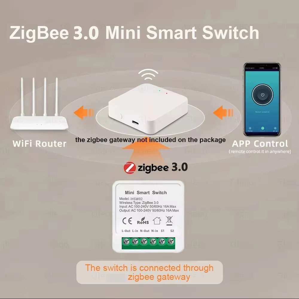 Voor Tuya Mini Smart WiFi Scha - Smart Home Automation recensie en prijs