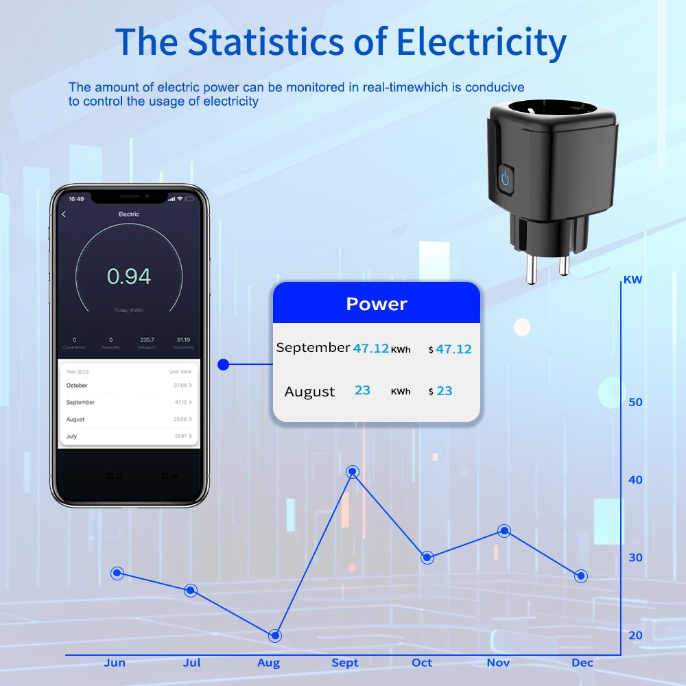 Tuya Smart Socket WiFi-afstand - Smart Home Project recensie en prijs