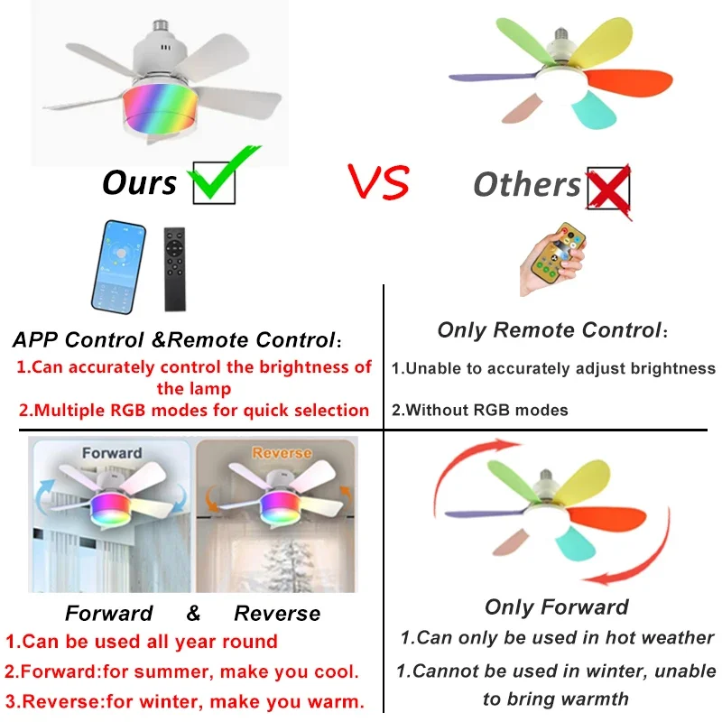 RGB LED-plafondventilatorlampe - Smart Home Living Room recensie en prijs