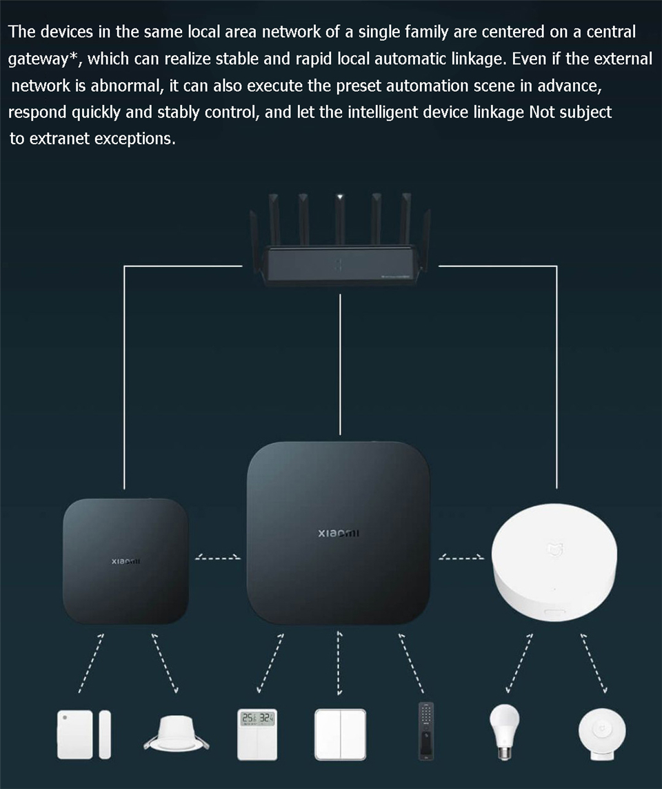 Xiaomi Smart Gateway 4 Central - Smart Home Hub Xiaomi recensie en prijs