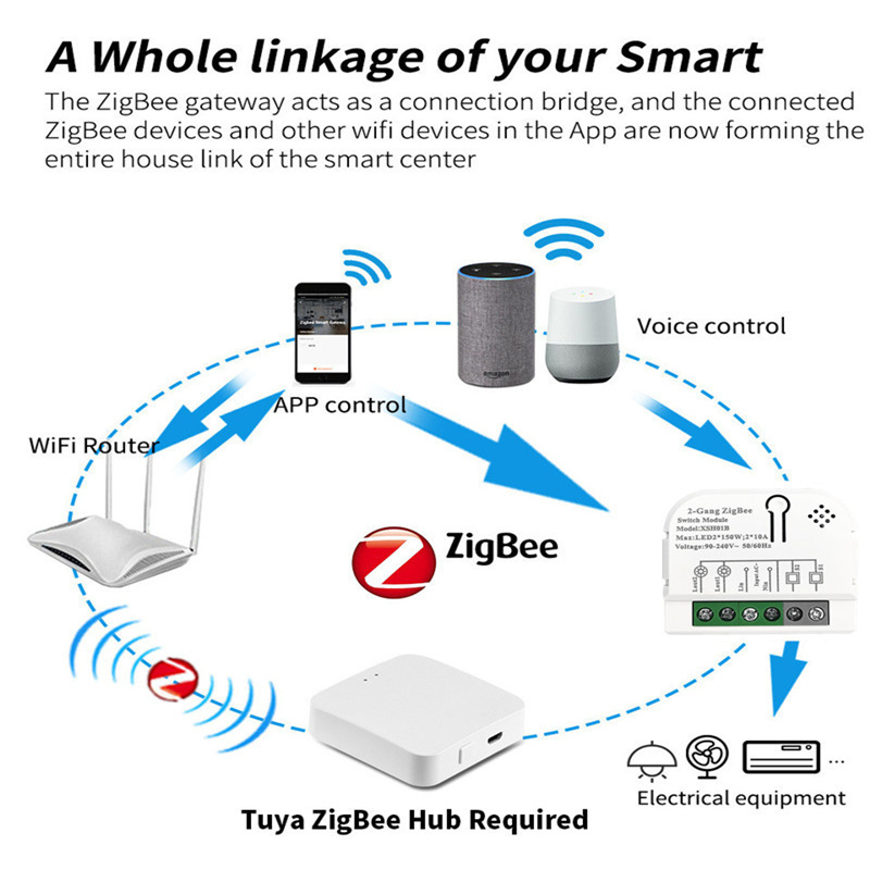 Tuya Zigbee3.0 Smart Switch 1/ - Smart Home Automation recensie en prijs