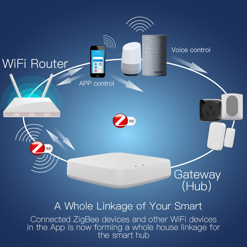 MOES Tuya ZigBee Wireless Gate - Smart Home Hub Xiaomi recensie en prijs
