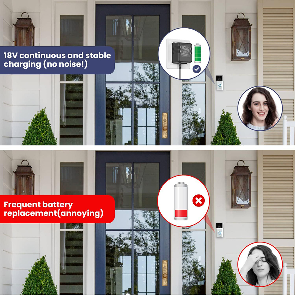 18V 500mA deurbeladapter, vide - Video Doorbell recensie en prijs